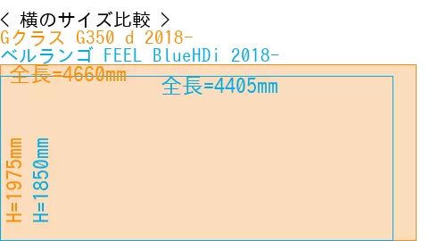 #Gクラス G350 d 2018- + ベルランゴ FEEL BlueHDi 2018-